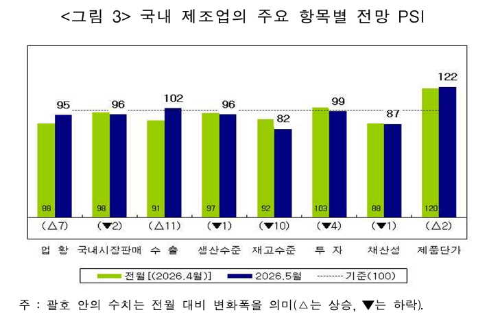 산업연구원 제공