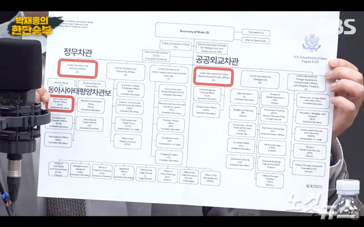 유튜브 CBS박재홍의 한판승부 방송화면 캡처