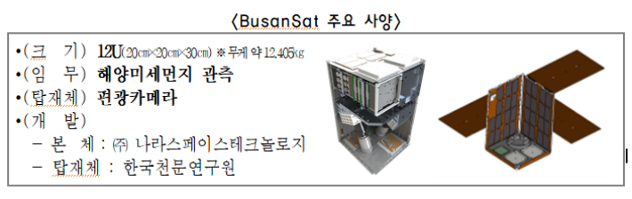초소형 관측 카메라 부산셋 주요 사항. 부산시 제공