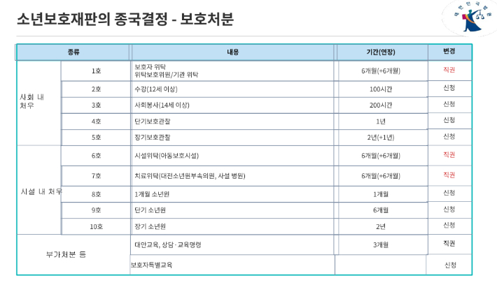 서울가정법원 김형률 부장판사 발표자료 중 캡처