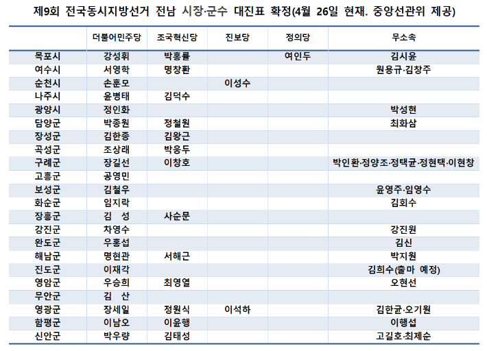 중앙선관위 제공