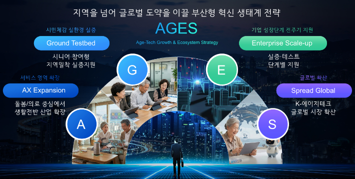 부산형 AGES 전략. 부산시 제공