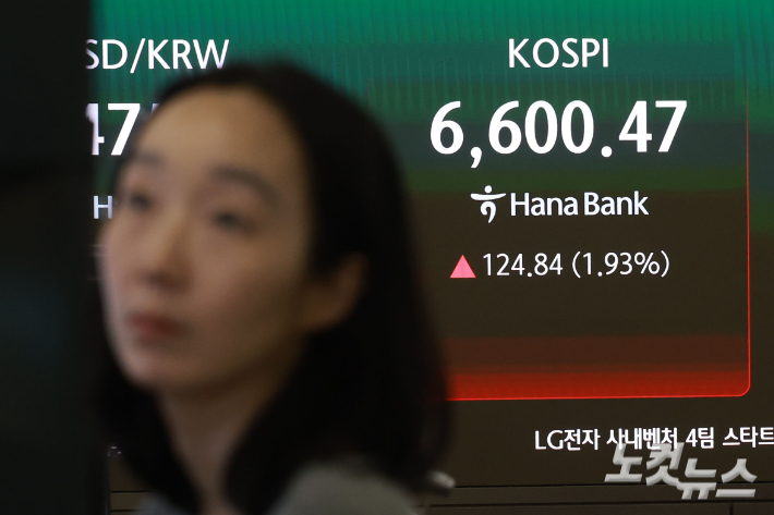 코스피가 사상 처음으로 장중 6600선을 돌파한 27일 오전 서울 중구 하나은행 딜링룸에 지수가 표시돼 있다. 류영주 기자