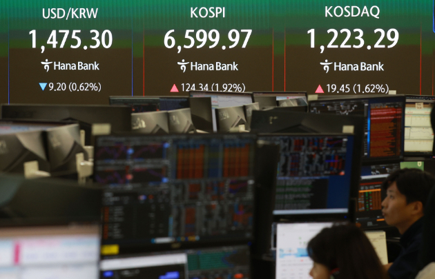 불 뿜는 K증시, 시총 첫 6천조 원 돌파…코스피 6600선 넘기도