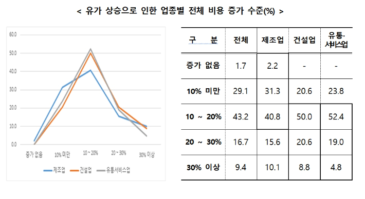대구상공회의소 제공