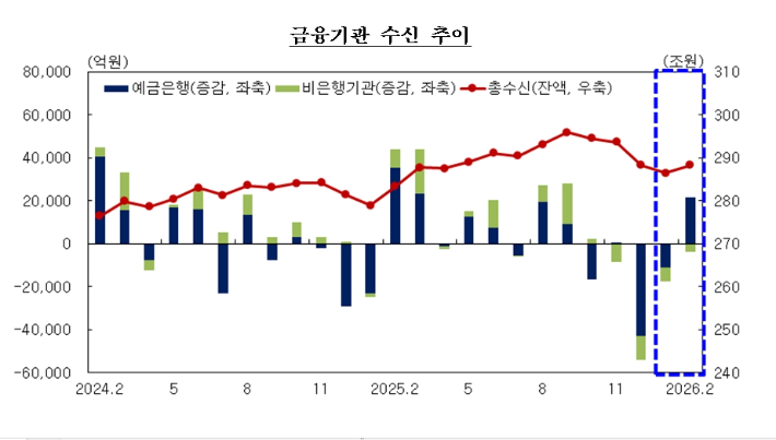 한국은행 대구경북본부 제공