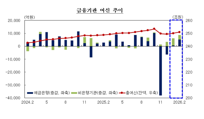 한국은행 대구경북본부 제공