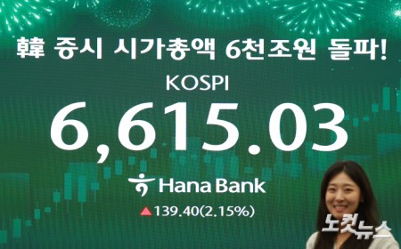 코스피가 6600선을 돌파하면서 사상 최고치를 또 갈아치운 27일 서울 중구 하나은행 딜링룸에 지수가 표시돼 있다.코스피·코스닥 동반 랠리에 한국 증시 시가총액이 사상 처음으로 6,000조 원을 넘어섰다.