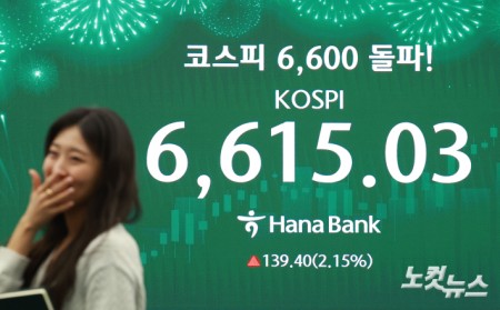 코스피가 6600선을 돌파하면서 사상 최고치를 또 갈아치운 27일 서울 중구 하나은행 딜링룸에 지수가 표시돼 있다.코스피·코스닥 동반 랠리에 한국 증시 시가총액이 사상 처음으로 6,000조 원을 넘어섰다.