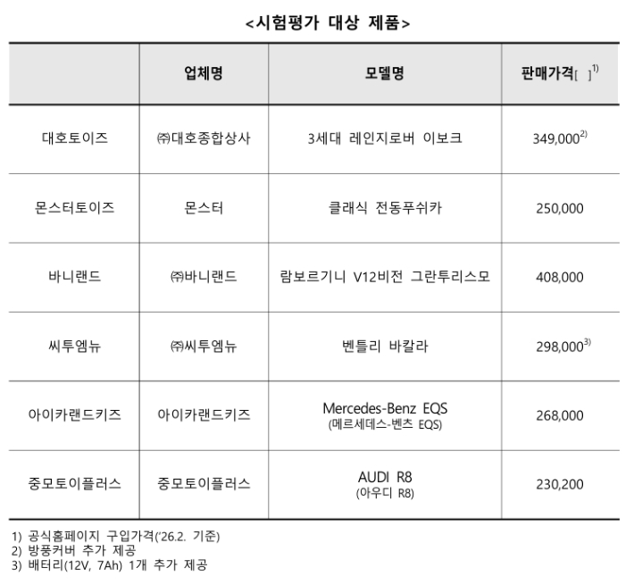 한국소비자원 제공