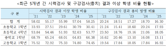 교육부 제공