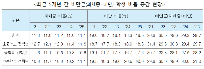 교육부 제공