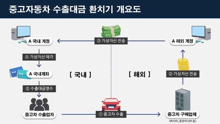부산본부세관 제공