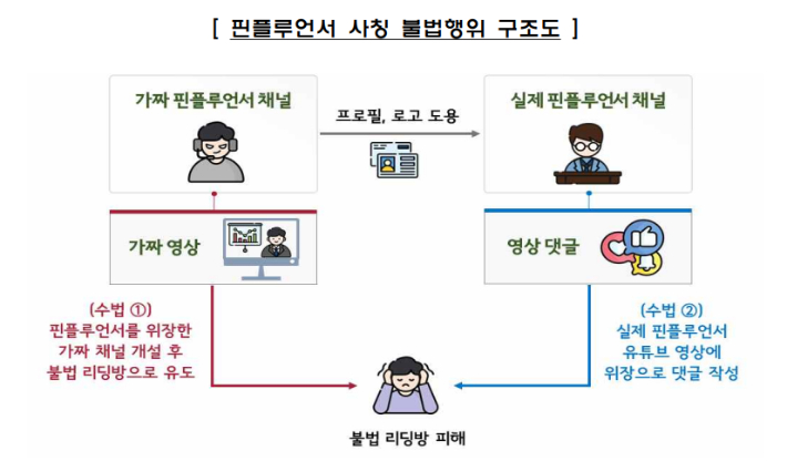 금융감독원 제공