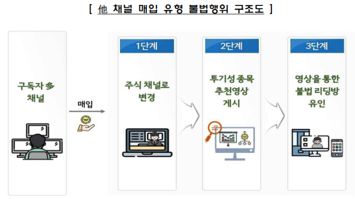 금융감독원 제공