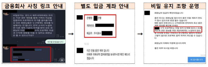 금융감독원 제공