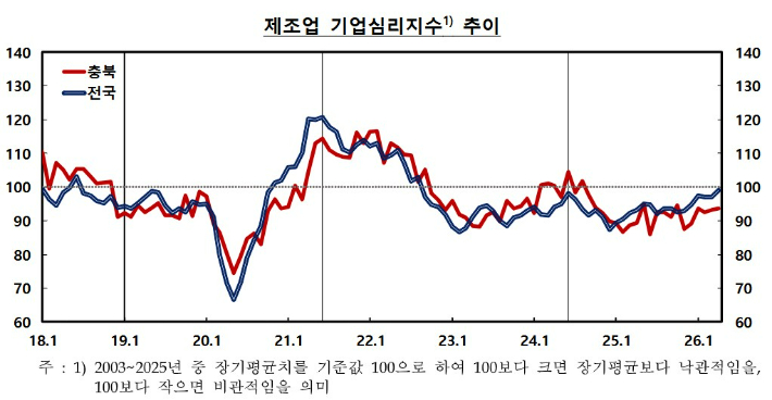 한국은행 충북본부 제공