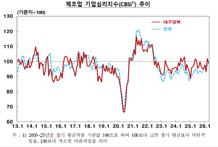 한국은행 대구경북본부 제공
