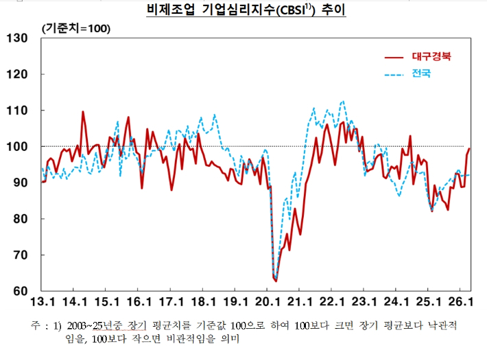 한국은행 대구경북본부 제공