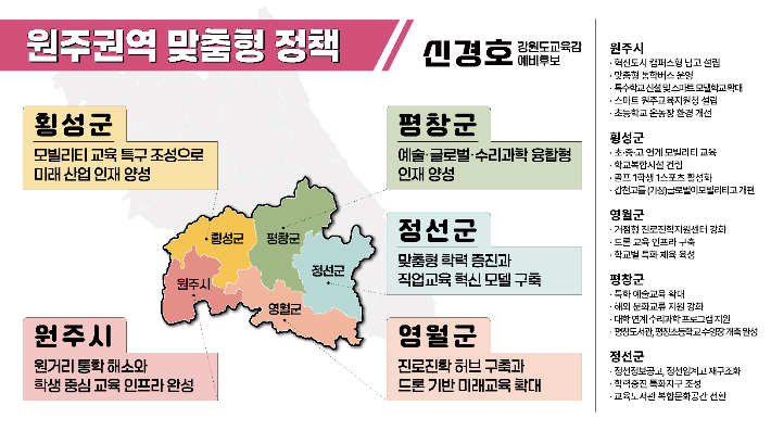 신경호 강원특별자치도교육감 선거 예비후보 원주권역 맞춤형 정책. 신경호 캠프 제공