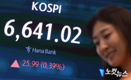 코스피가 이틀 연속 사상 최고치로 마감한 28일 서울 중구 하나은행 딜링룸에 지수가 표시돼 있다. 이날 코스피는 장중 6700선을 돌파하며 사상 최고치를 경신하기도 했다.