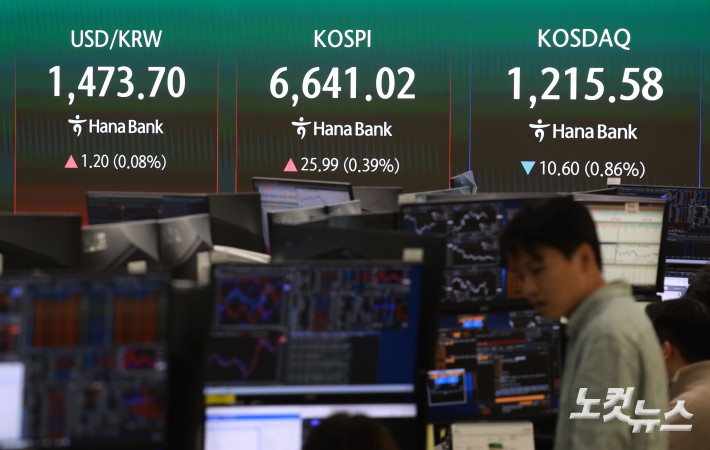 코스피가 이틀 연속 사상 최고치로 마감한 28일 서울 중구 하나은행 딜링룸에 지수가 표시돼 있다. 이날 코스피는 장중 6700선을 돌파하며 사상 최고치를 경신하기도 했다.