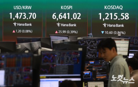코스피가 이틀 연속 사상 최고치로 마감한 28일 서울 중구 하나은행 딜링룸에 지수가 표시돼 있다. 이날 코스피는 장중 6700선을 돌파하며 사상 최고치를 경신하기도 했다.