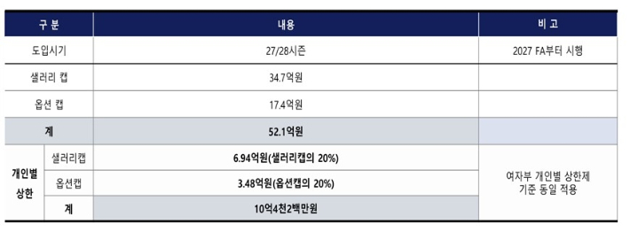 한국배구연맹 제공