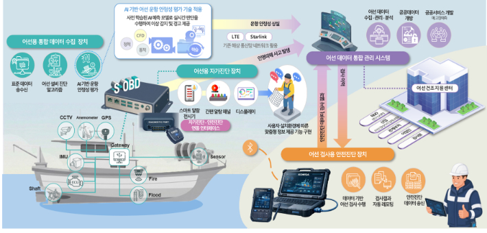 한국해양교통안전공단 제공