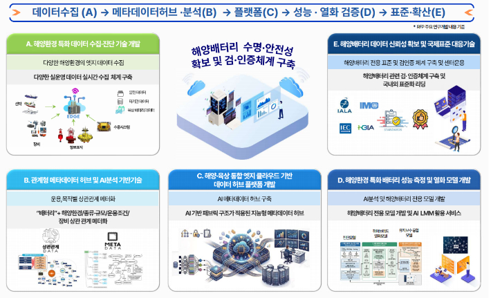 한국해양교통안전공단 제공