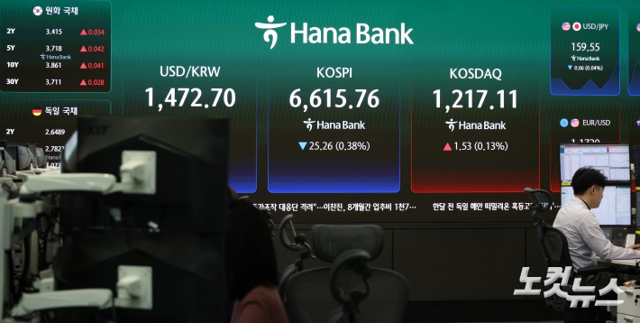 코스피, 美 기술주 부진에 약보합 출발