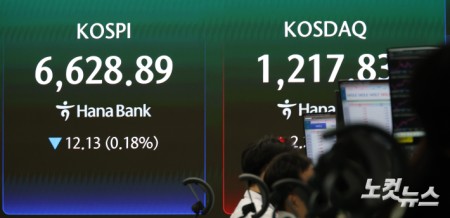 코스피, 숨 고르기