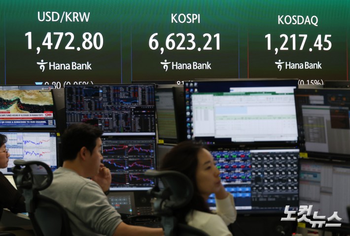 코스피 0.33% 내린 6,619.00 개장