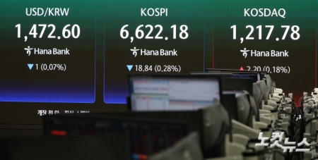 코스피, 하락 출발