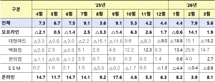 산업통상부 제공