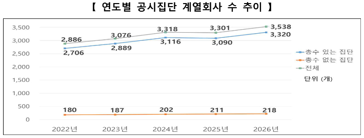 공정거래위원회 제공