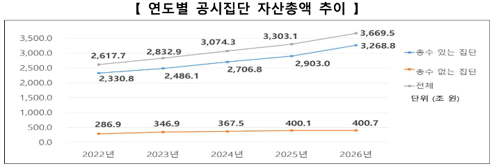 공정거래위원회 제공