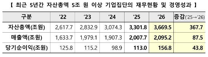 공정거래위원회 제공
