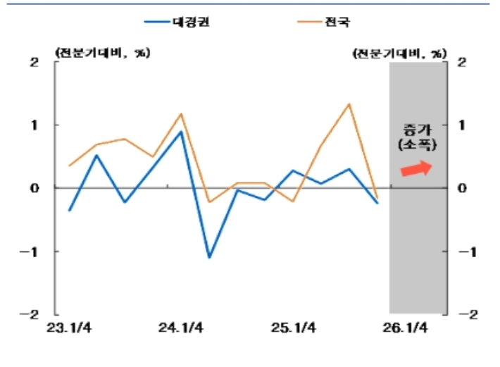 한국은행 대구경북본부 제공