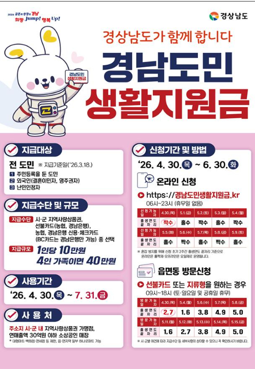 경남도민생활지원금. 경남도청 제공 