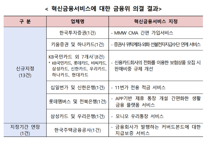 금융위원회 제공
