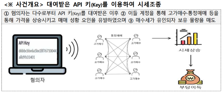 금융감독원 제공