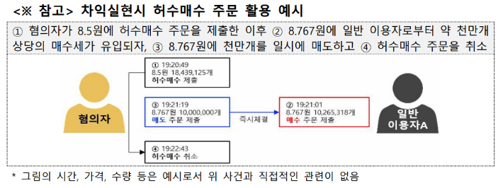금융감독원 제공
