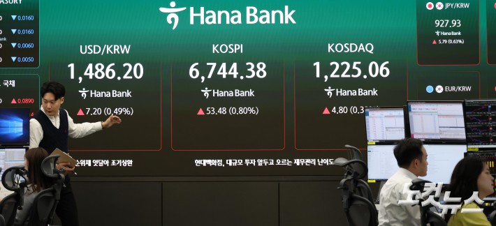 코스피, 6740선 돌파