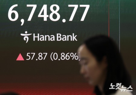 6740선 돌파한 코스피, 또 사상 최고치 경신