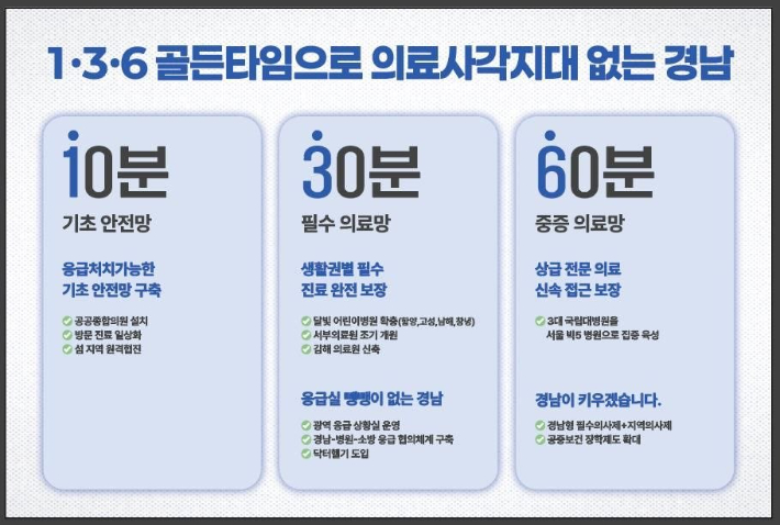 '1·3·6 골든타임' 의료 구상 발표. 김경수 후보 캠프 제공 