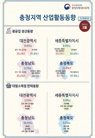 충청지방데이터청 제공