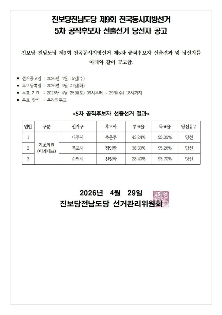 기초 비례대표 후보 선출선거 당선자 공고. 진보당 전남도당 제공