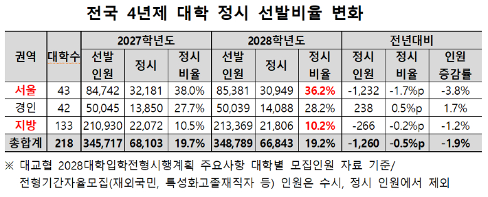 종로학원 제공