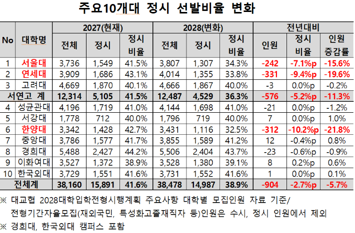 종로학원 제공